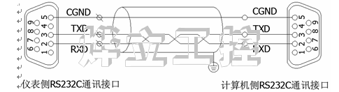 RS-232C 连接方式